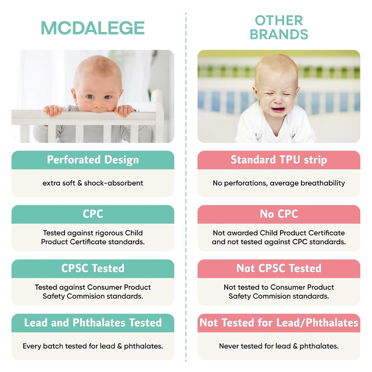 Furniture Edge Protector for Baby - Plastic Crib Protector from Chewing - CPC Certified, CPSC Tested, LFGB Food Grade (78.74 * 1.97in)