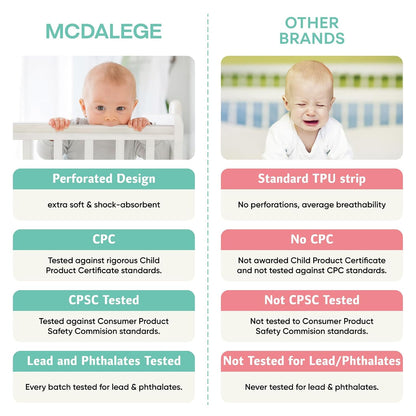 Furniture Edge Protector for Baby - Plastic Crib Protector from Chewing - CPC Certified, CPSC Tested, LFGB Food Grade (78.74 * 1.97in)