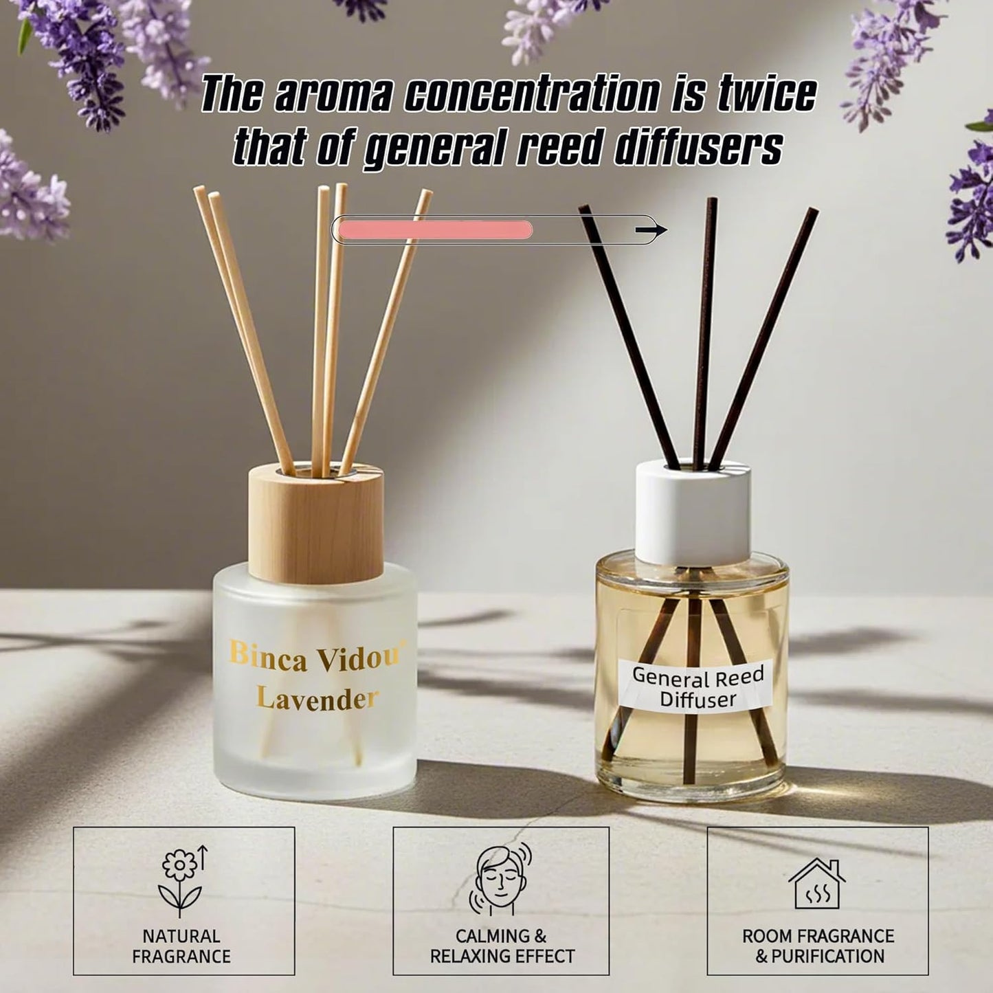 Reed Diffuser Set, Binca Vidou Lavender & Vanilla Natural Scent Oil Diffusers with Sticks for Home Office Bathroom Aromatherapy Decor 1.69oz x 2