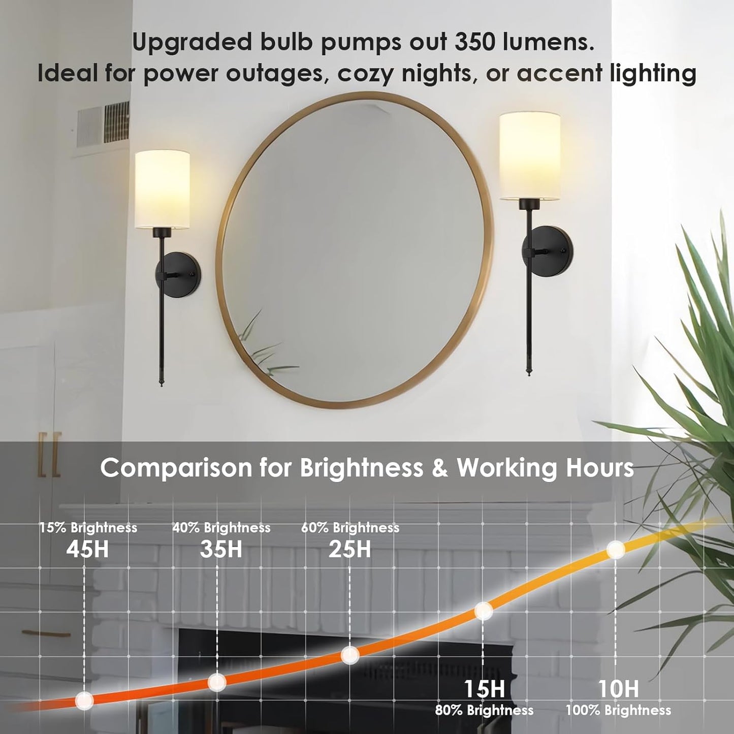 Battery Operated Wall Sconces Set of Two,Wireless Rechargeable Wall Light With Remote Control, Dimmable, Amber Light/Warm White/Natural White/Daylight/RGB, Timer,for Living Room,Bedroom,Entryway,Gold