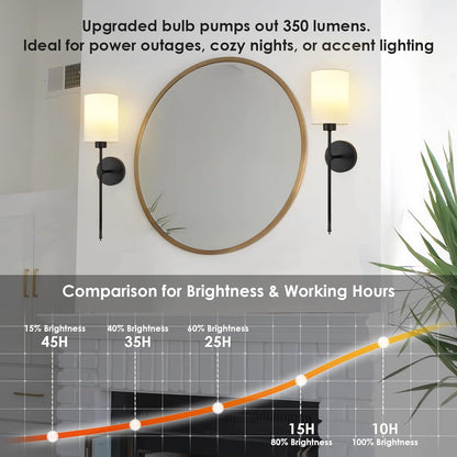 Battery Operated Wall Sconces Set of Two,Wireless Rechargeable Wall Light With Remote Control, Dimmable, Amber Light/Warm White/Natural White/Daylight/RGB, Timer,for Living Room,Bedroom,Entryway,Gold