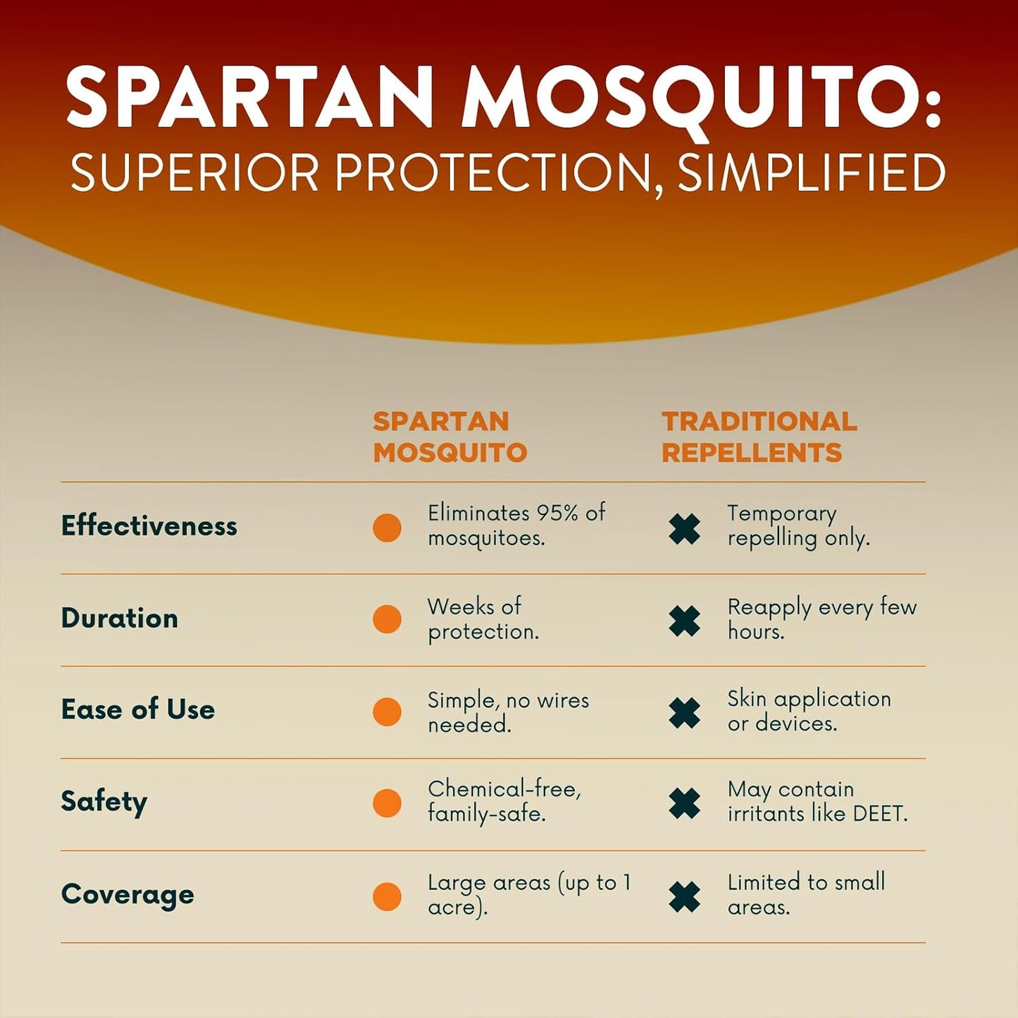 Spartan Mosquito Pro Tech Replacement/Refill Tube – Replacement Tube for existing Spartan Mosquito Pro Tech Stations. Designed to Replace the Current Tube only. Black Cap and Hook are NOT Included.