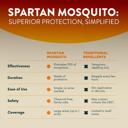 Spartan Mosquito Pro Tech Replacement/Refill Tube – Replacement Tube for existing Spartan Mosquito Pro Tech Stations. Designed to Replace the Current Tube only. Black Cap and Hook are NOT Included.