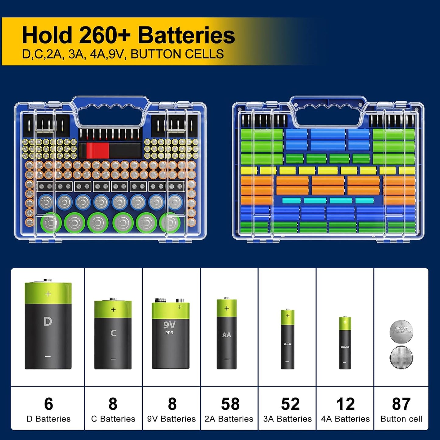 Molutsody Battery Organizer Box with Tester, Storage Case Holds 260 Batteries, Double Clear Locking Lid for AA AAA C D 9V - Red (Batteries Not Included)