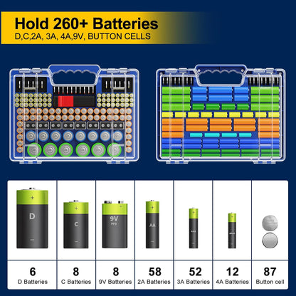 Molutsody Battery Organizer Box with Tester, Storage Case Holds 260 Batteries, Double Clear Locking Lid for AA AAA C D 9V - Red (Batteries Not Included)