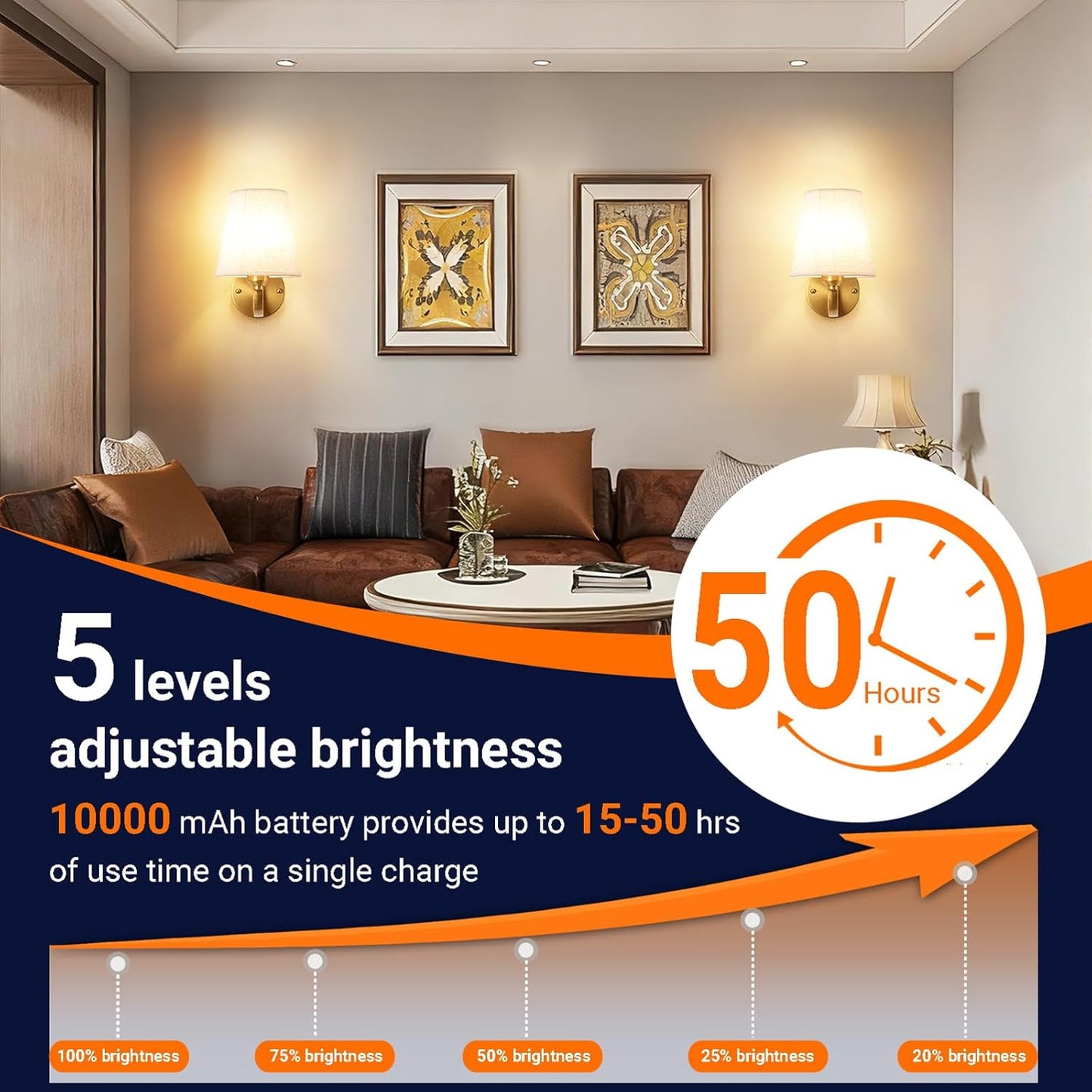 Wall Sconce Battery Operated Wall Light Fixure with Remote Control, Dimmable Battery Operated Wall Sconces Set Of Two, Indoor Wireless Wall Mounted Lamp with Rechargable Bulb For Bedroom Living Room (