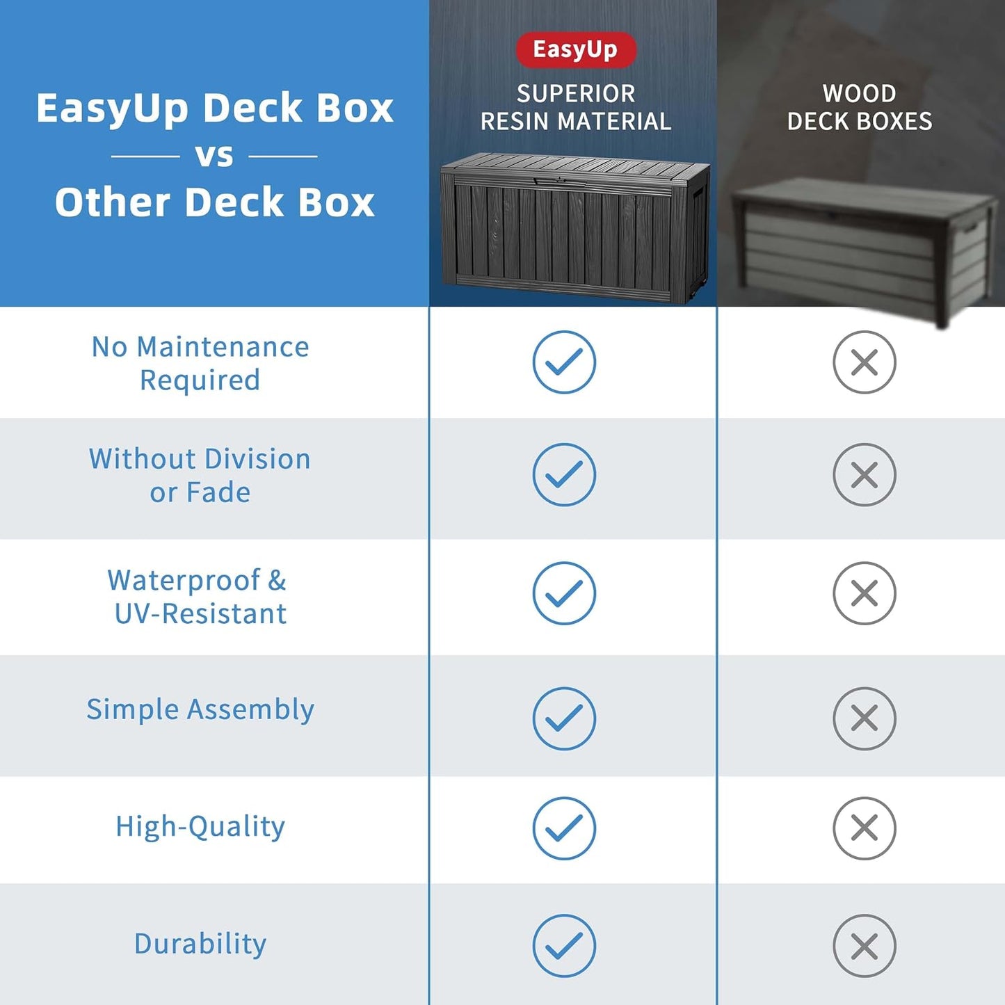 EasyUp 33 Gallon Resin Deck Box Waterproof, UV Resistant Outdoor Storage Box for Delivery, Porch, Patio and Garden, Stripe Black
