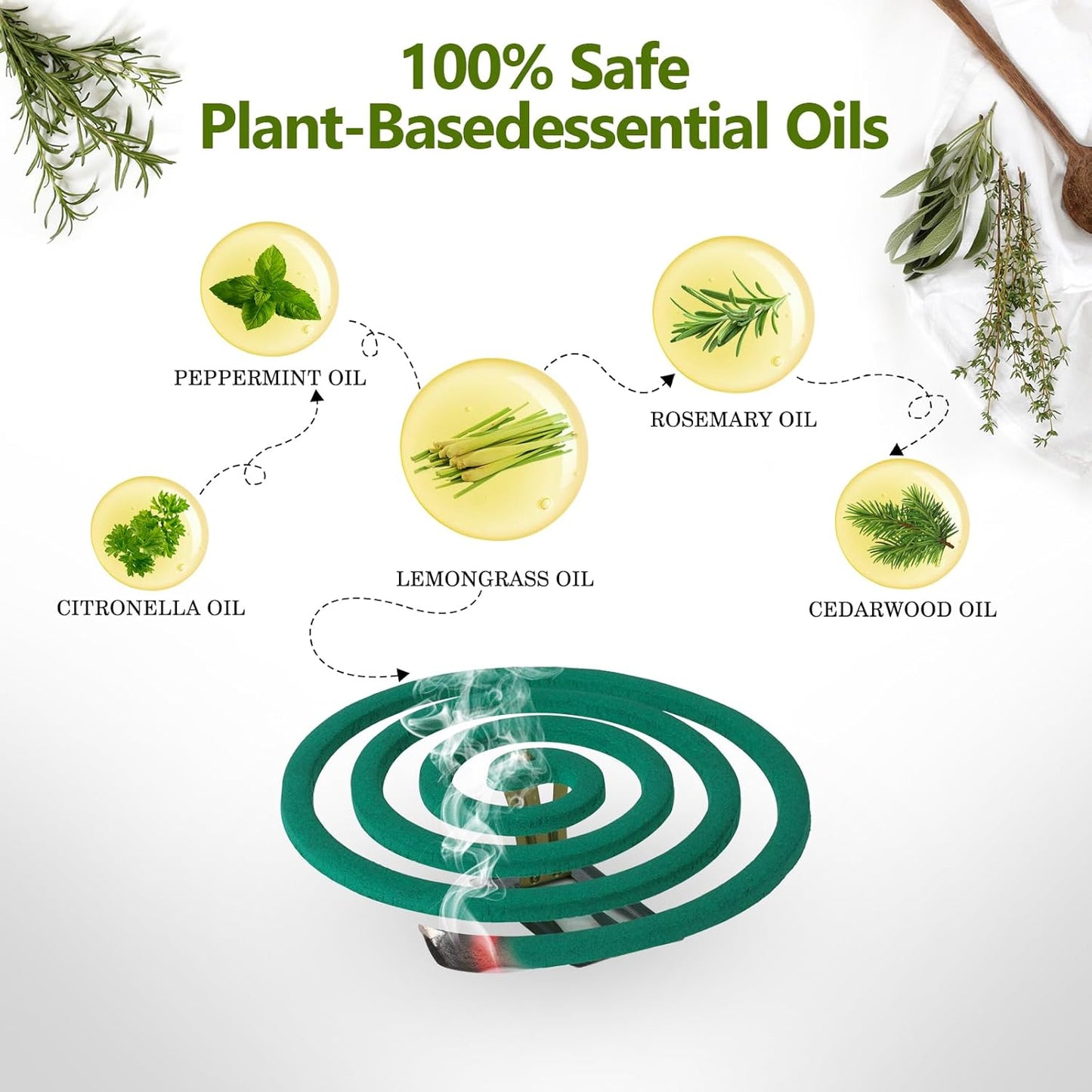 Mosquito Coils Outdoor Patio Fresh Scent,Use Reaches Up to 10 feet, Each Mosquito Coil Burns for 5-7 Hours (Contains 20 coils & 2 Stands)