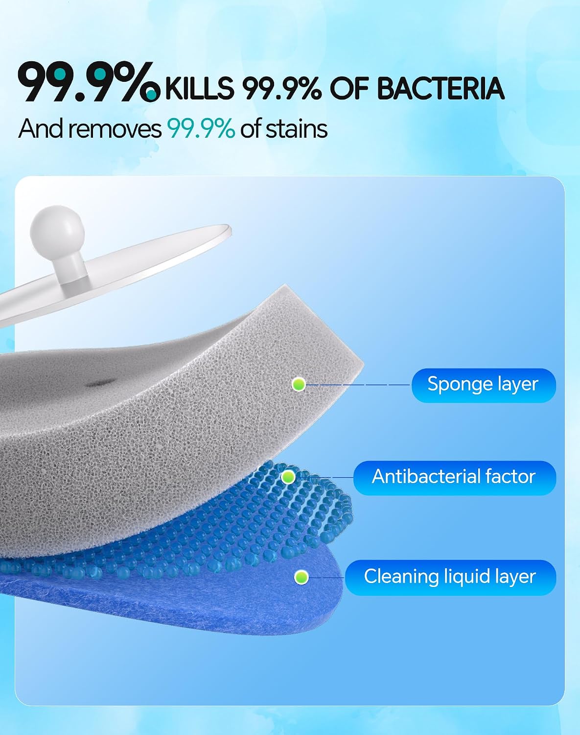 Disposable Toilet Cleaning System - Toilet Wand Kit with 36 High-Performance Refills, Wall Mounted Toilet Brush and Holder for Deep Cleaning Bathroom (2 Toilet Brush+48 Refills)
