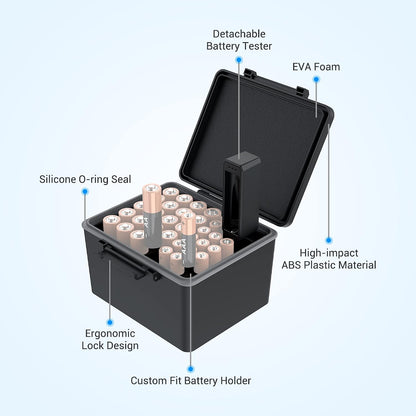 JJC AA AAA Battery Hard Case with Tester Checker, 34 Slots Battery Storage Organizer for 20 AA and 14 AAA Batteries, Water-Resistant and Shockproof Batteries Holder Container