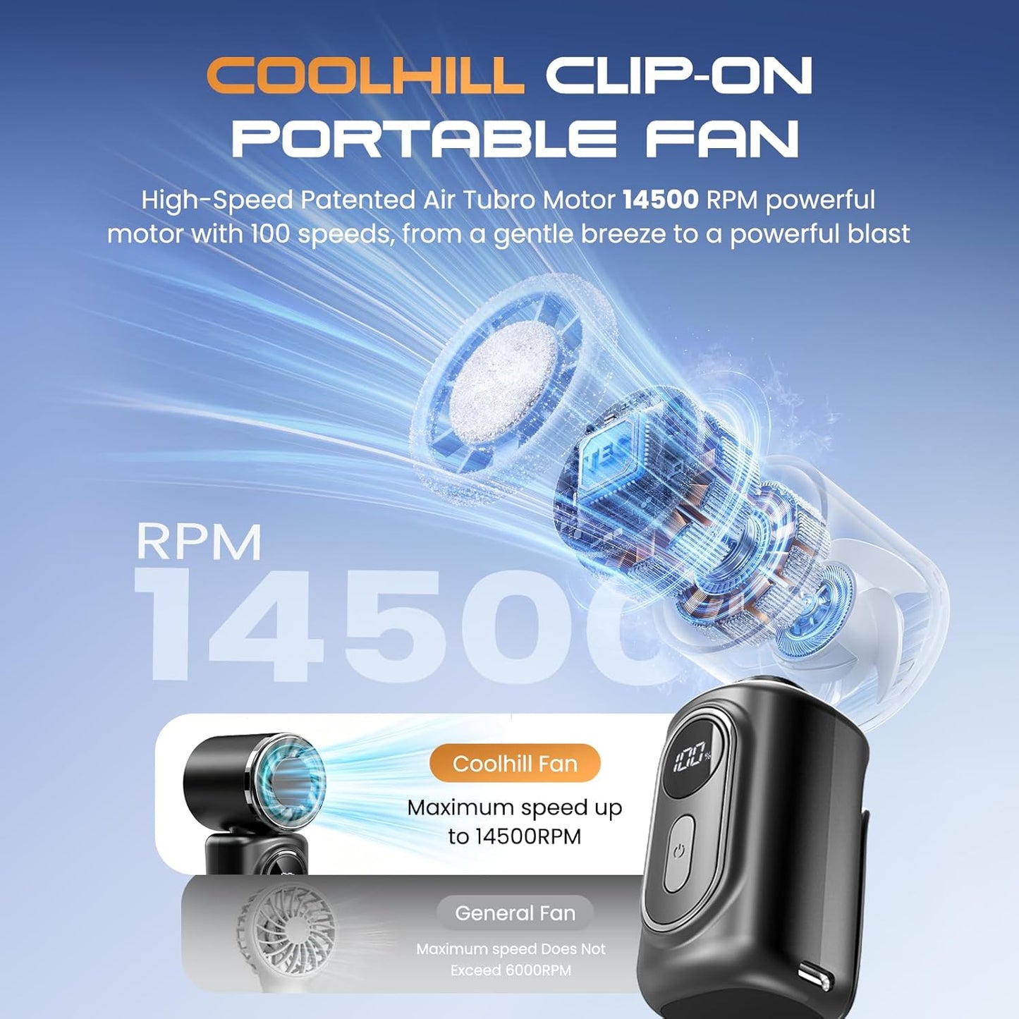 Portable Clip-On Mini Fan 180° Rotating 3000mAh 5-speed | Handheld Mini Fan with LED Display, 14500 RPM Rechargeable Stroller Fan for Travel, Camping, Game day & Office