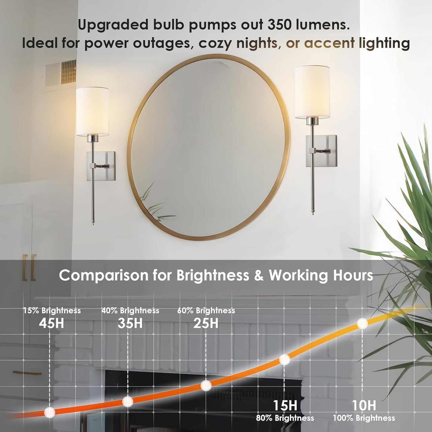 Battery Operated Wall Sconces Set of Two,Wireless Rechargeable Wall Light With Remote Control, Dimmable, Amber Light/Warm White/Natural White/Daylight/RGB, Timer,for Living Room,Bedroom,Entryway,Gold