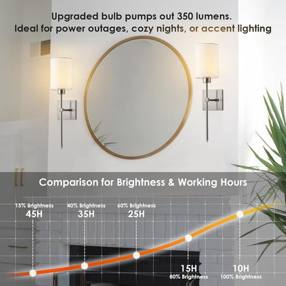 Battery Operated Wall Sconces Set of Two,Wireless Rechargeable Wall Light With Remote Control, Dimmable, Amber Light/Warm White/Natural White/Daylight/RGB, Timer,for Living Room,Bedroom,Entryway,Gold