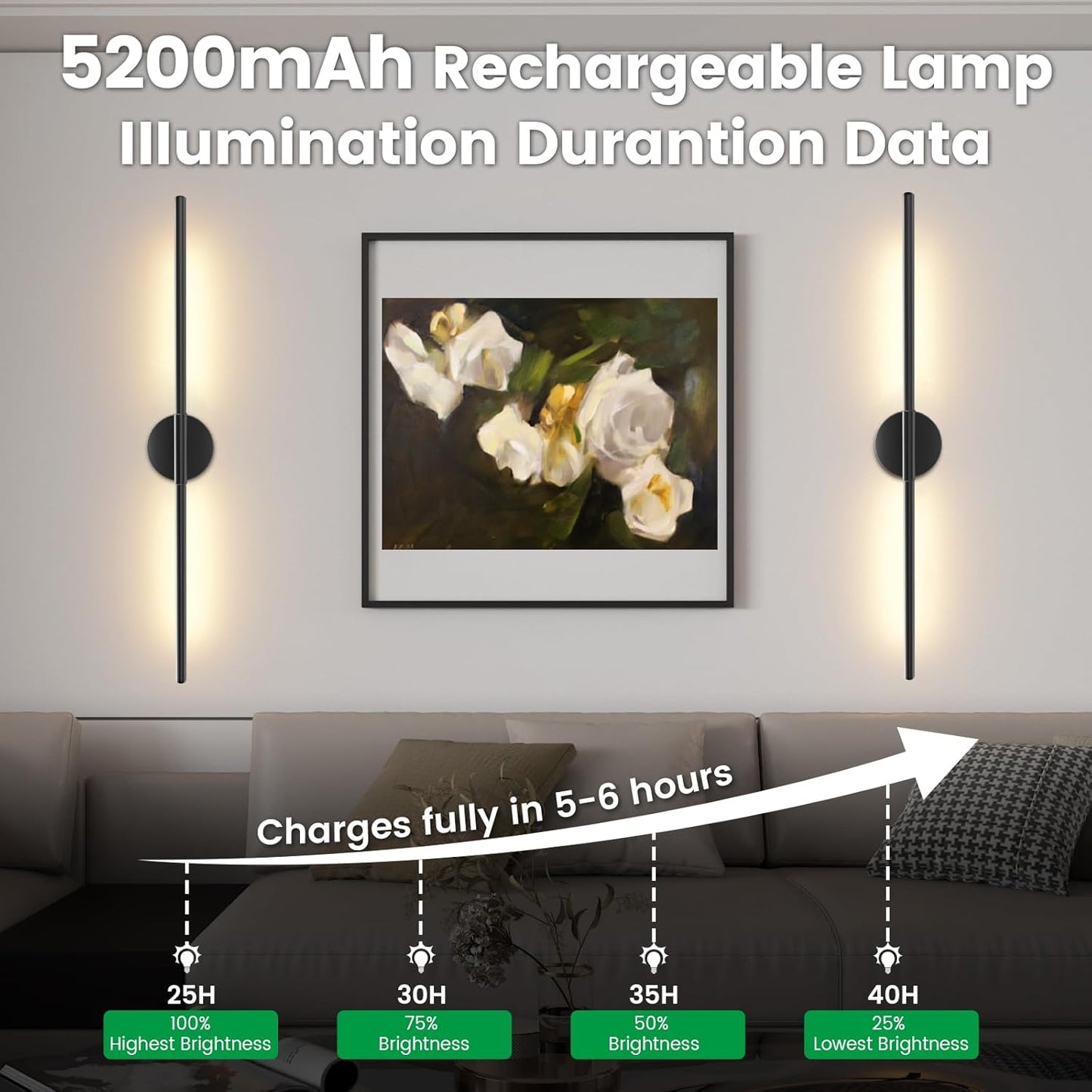 JOFIOS Battery Operated Wall Sconces Set of 2, 360°Rotation Wireless Rechargeable Wall Lights: Dimmable Detachable Wall Lamp with Remote Control, 3000K-6000K Infinite Dimming Wall Sconce 27.6 Inch