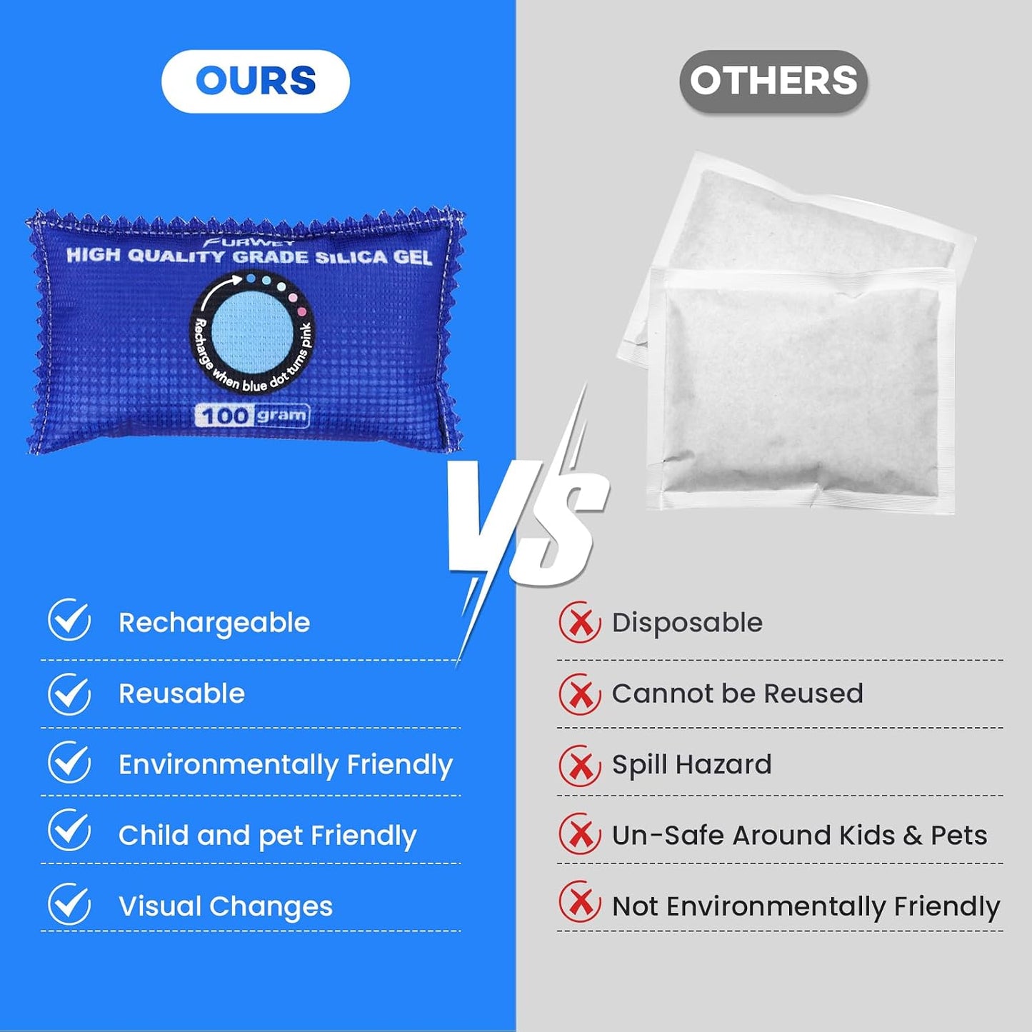 FURWEY 2 Pack Rechargeable Desiccant Packs, 100g Each, Blue, Color Indicating Silica Gel Dehumidifier Bags for Storage, Closets, Cars, Bins