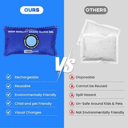 FURWEY 2 Pack Rechargeable Desiccant Packs, 100g Each, Blue, Color Indicating Silica Gel Dehumidifier Bags for Storage, Closets, Cars, Bins