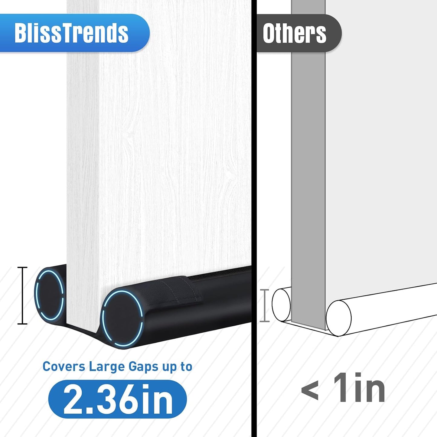 BlissTrends Door Draft Stopper Covers Gaps up to 2.36", Draft Stopper for Bottom of Door Soundproof, Windproof, Dustproof, Block Light, Insect Resistant, Under Door Draft Stopper 36 Inch (Black)