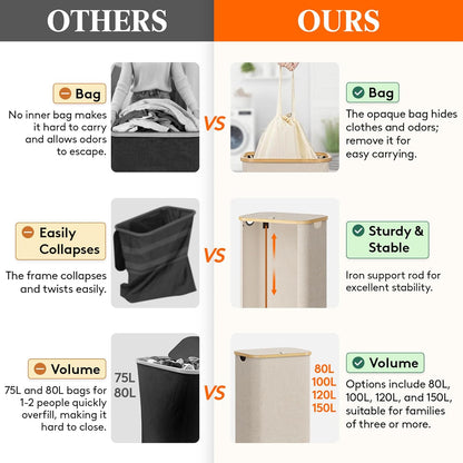 Lifewit 120L Laundry Basket with Lid, Clothes Hampers for Laundry with Bamboo Handles and 2 Removable Bag, Large Foldable Laundry Hamper for Bedroom, Bathroom, Dorm, Laundry Room, Beige