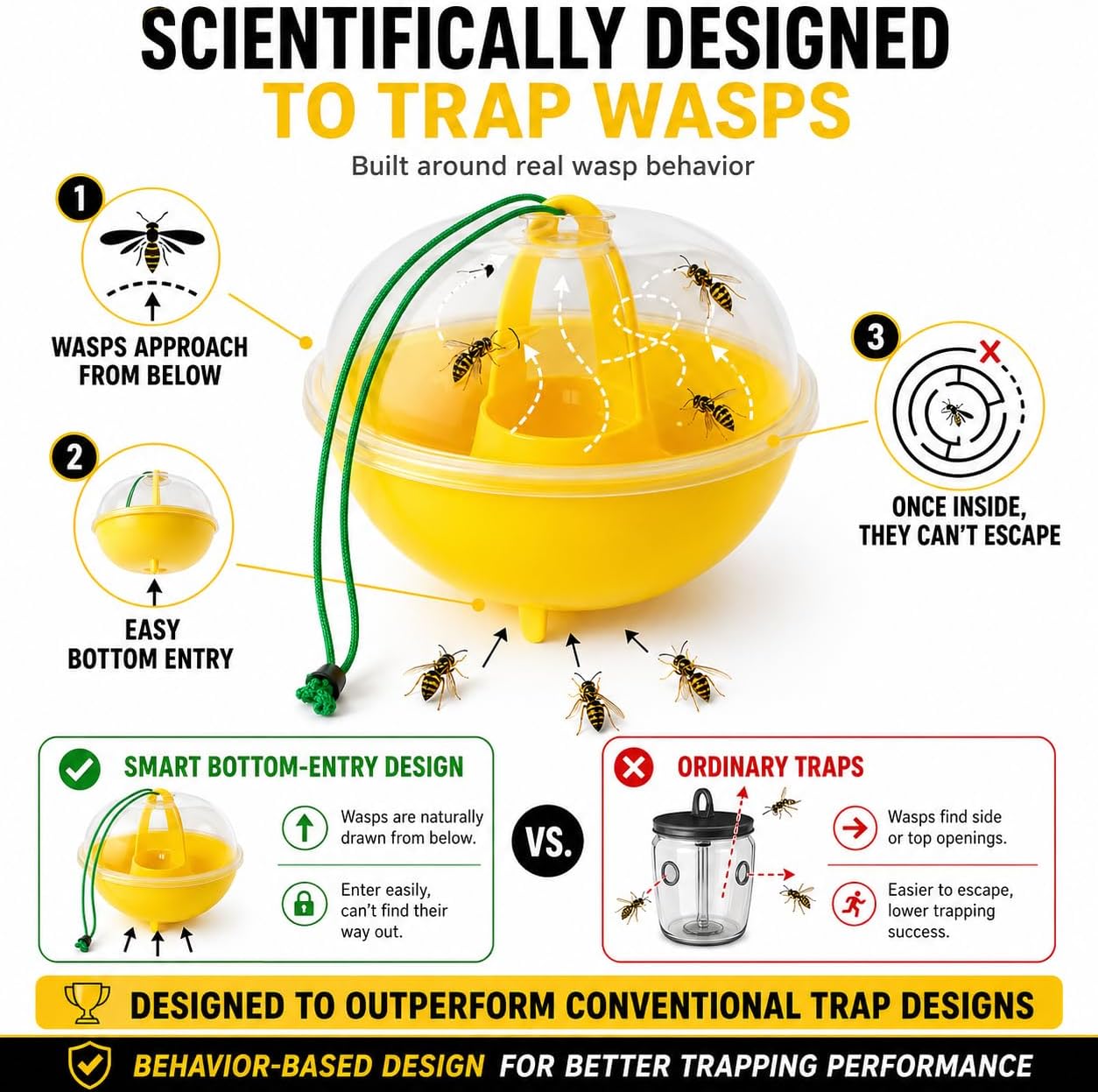 Wasp Trap Outdoor Hanging 3 Pack – Reusable Yellow Jacket & Hornet Catcher, No-Escape Funnel Design, Chemical-Free for Patio Garden BBQ Yard