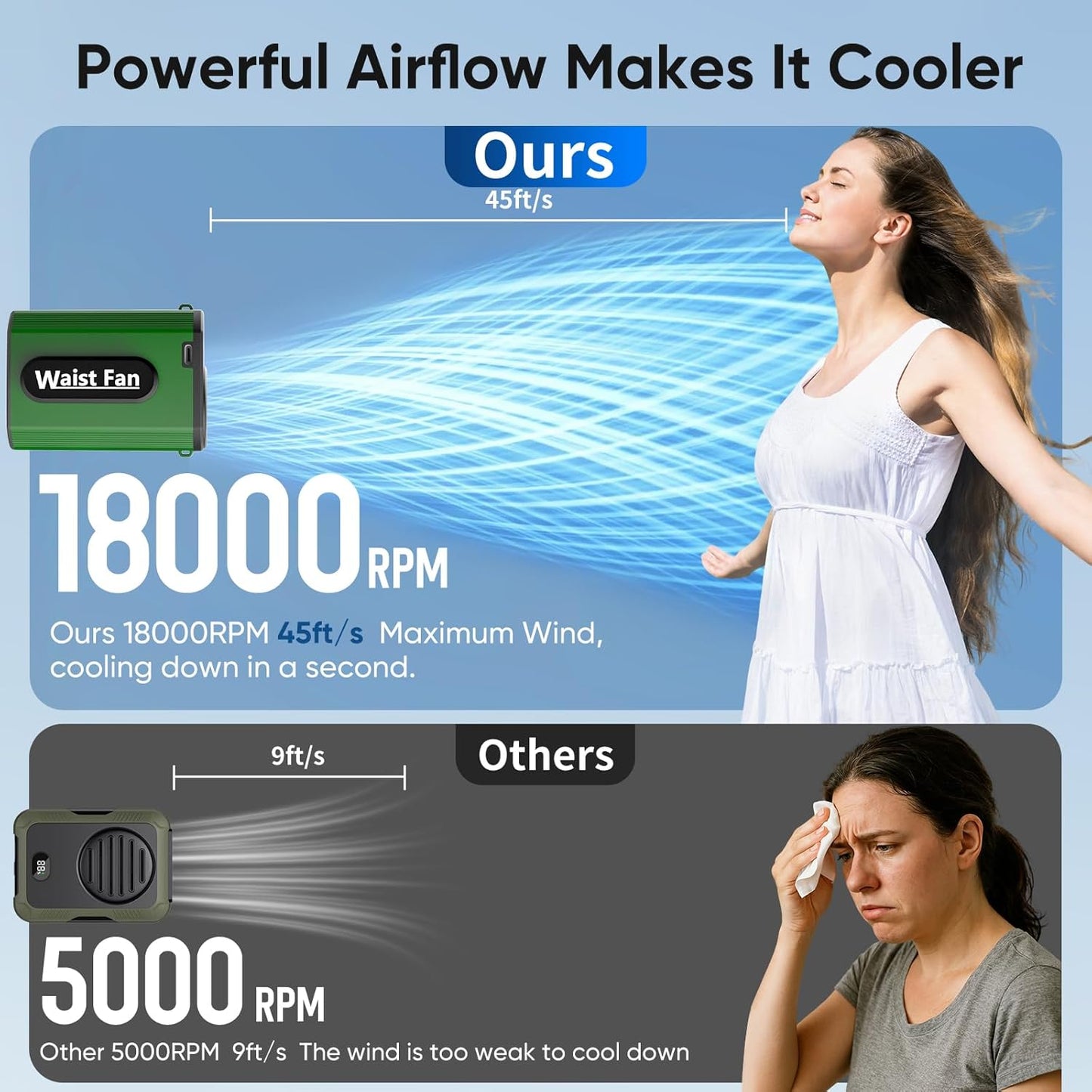 Multper Portable Waist Fan, 4 Speed 18000RPM Strong Airflow, Rechargeable Personal Neck Fan Up to 20H Runtime, Hands-Free Hanging Personal Waist Fan with Dual-Sided Clip for Traveling Camping Jobsite