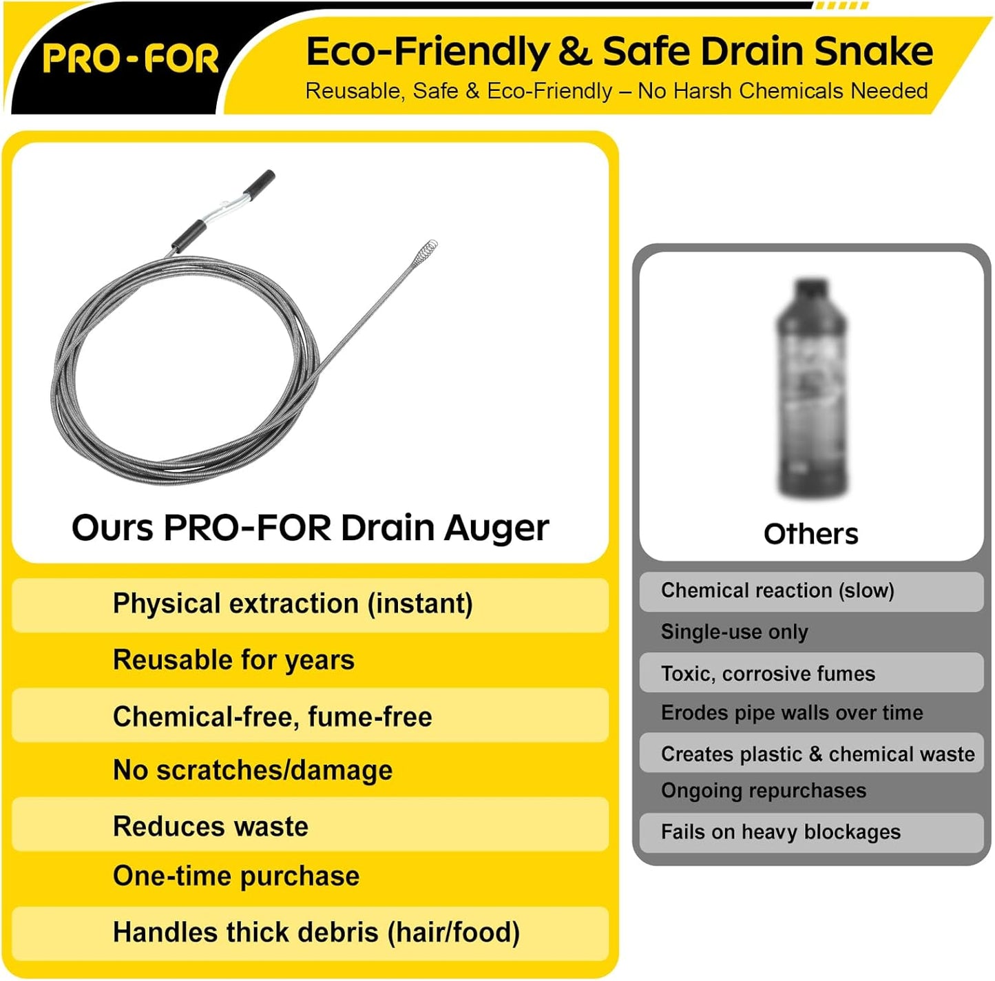 25FT Handheld Drain Auger, Heavy Duty Plumbing Snake for Clogged Drains, 3/8 Inch Diameter Manual Drain Cleaner for Sink, Bathtub, Shower & Kitchen Pipes