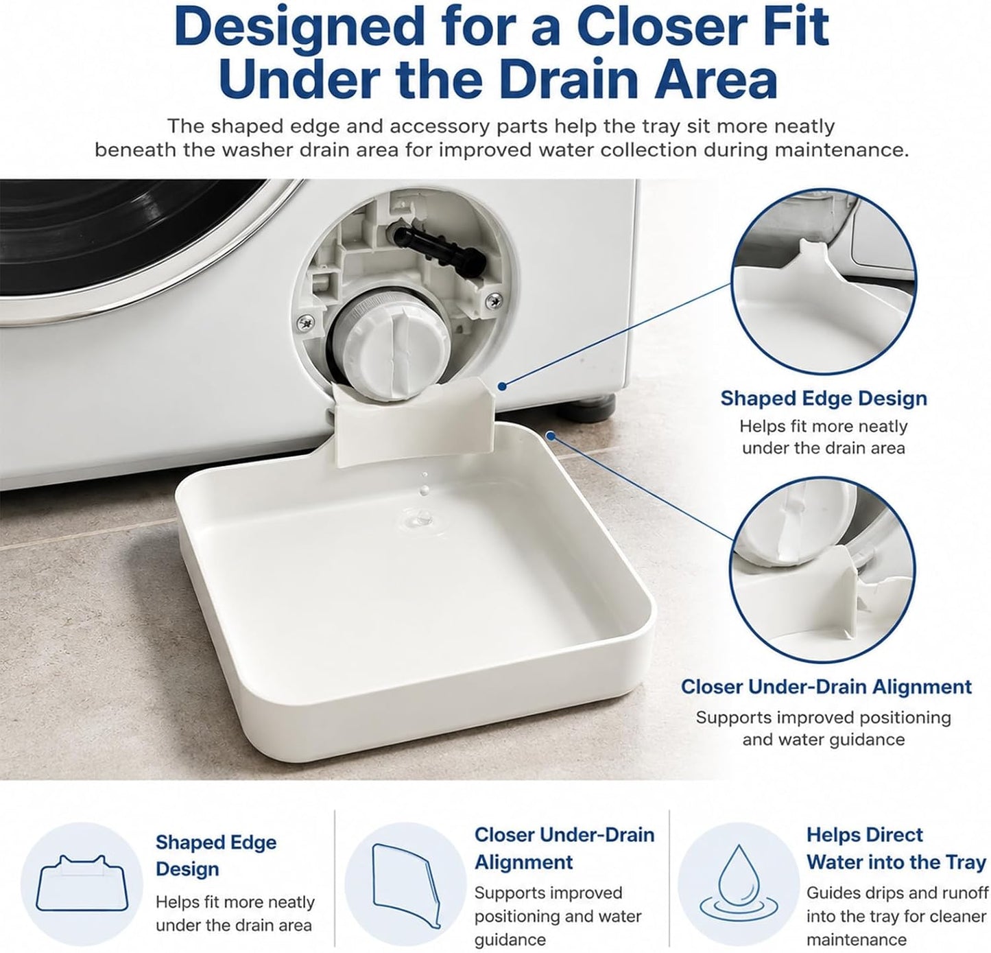 Universal Front-Load Washing Machine Drain Pan, Washing Machine Drain Tray, Leak-Proof Water Catch Drainage Tray, Easy Installation for Basements, Apartments, Mobile Homes, Garages, and Rentals