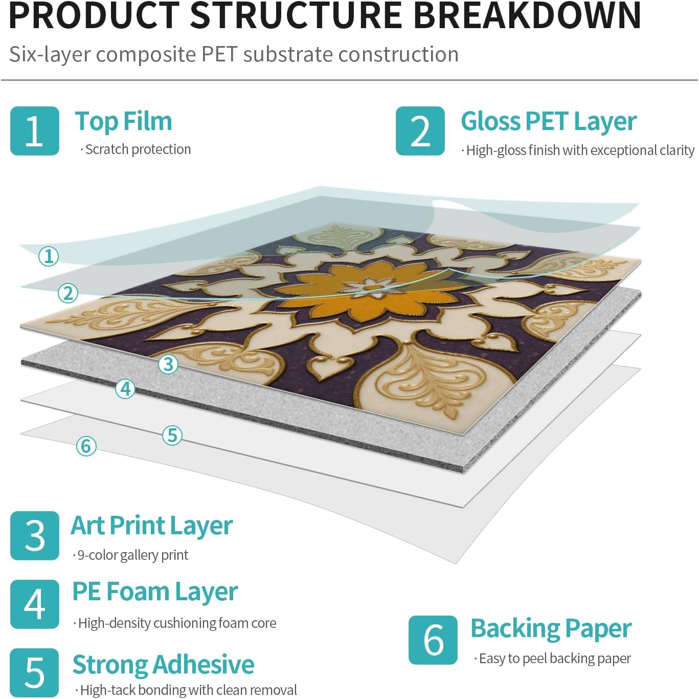 Peel and Stick Backsplash Tile Sticker for Kitchen and Bathroom Walls - 24 Removable 5.9"x5.9" Tiles, Waterproof