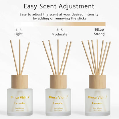 Reed Diffuser Set, Binca Vidou Lavender & Vanilla Natural Scent Oil Diffusers with Sticks for Home Office Bathroom Aromatherapy Decor 1.69oz x 2
