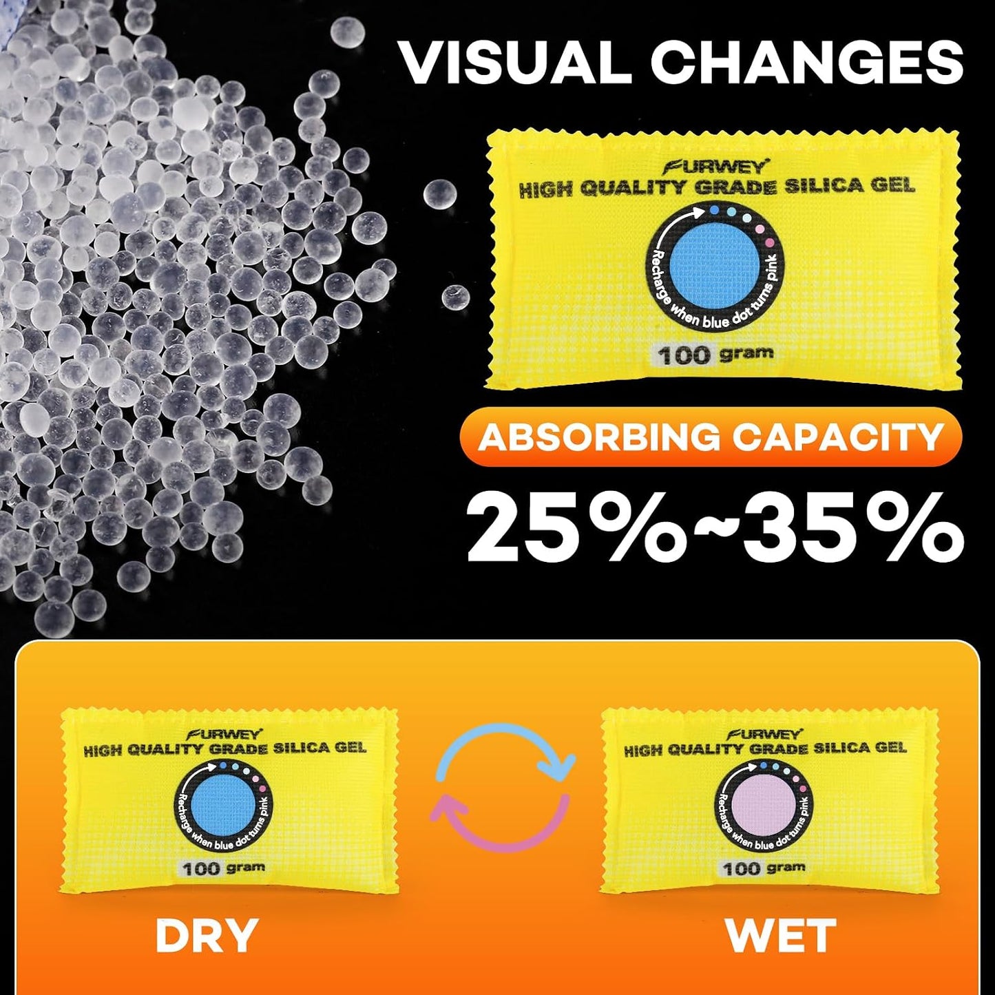 FURWEY 2 Pack Rechargeable Desiccant Packs, 100g Each, Blue, Color Indicating Silica Gel Dehumidifier Bags for Storage, Closets, Cars, Bins