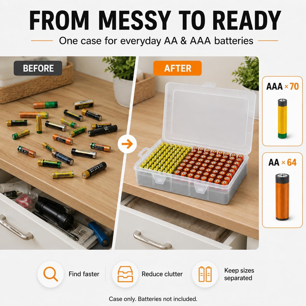 Xuerdon Battery Organizer Case with BT168 Tester 120+ Batteries Storage Box | Clear Plastic Battery Box Holds 49AA 51AAA 10CR2032 10CR1632 Batteries, Wall Mount Drawer Organizer Batteries not Included