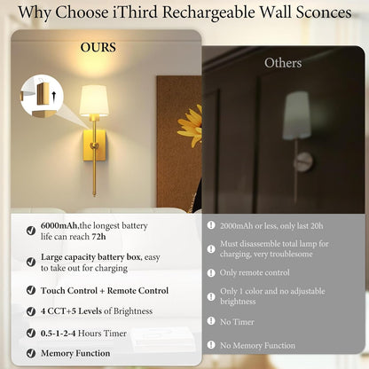 iThird Wall Sconce Battery Operated Set of 2, 6000mAh Rechargeable Wall Lights with Touch Control and Remote Control, Wireless Wall Lamps for Bedroom, Black Sconces Wall Decor for Living Room Hallway
