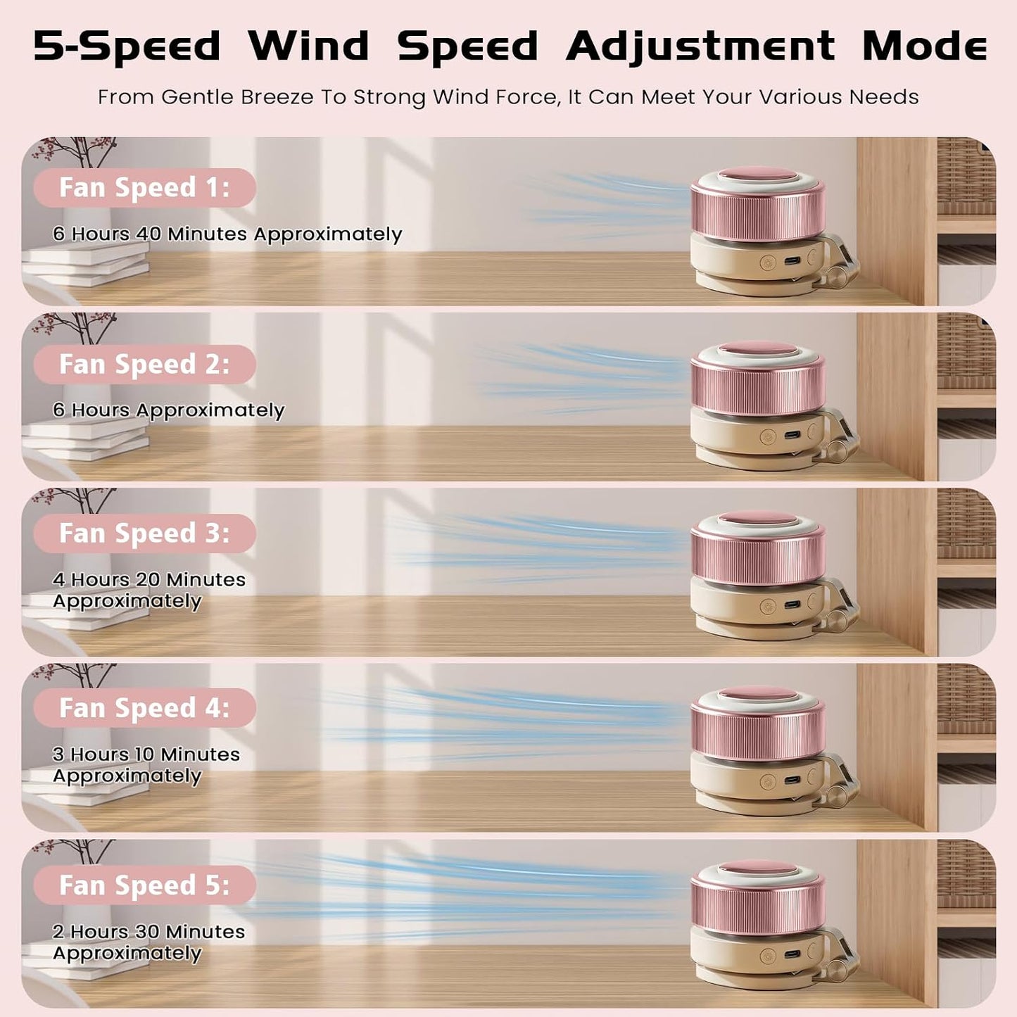 Portable Clip-On Fan, Mini USB Rechargeable 360° Rotatable Fan, Personal Fan 3-Speed Silent Mini Bladeless Fans