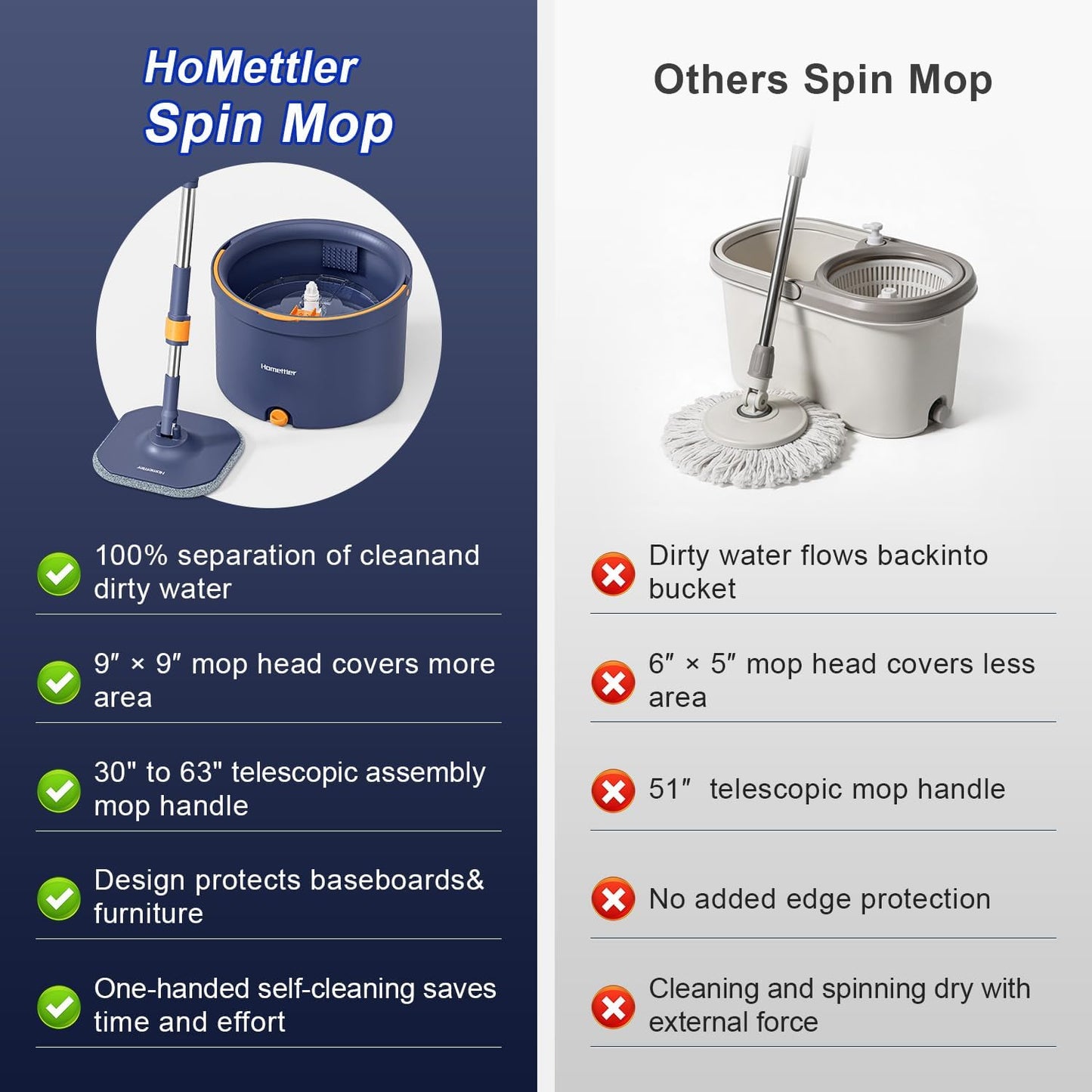 HoMettler Spin Mop and Bucket Set, Mop Bucket with Separate Dirty Water System, Deep-Cleaning Mops for Floors/Wall, Versatile Mops with 4 Microfiber Mop Pads