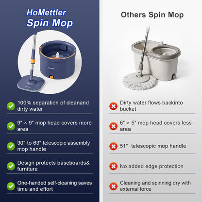 HoMettler Spin Mop and Bucket Set, Mop Bucket with Separate Dirty Water System, Deep-Cleaning Mops for Floors/Wall, Versatile Mops with 4 Microfiber Mop Pads