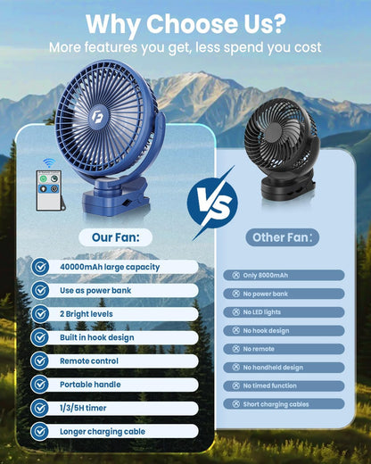 Clip on Fan for Golf Cart, 150H Working Time Portable Rechargeable Fans with LED Timers - 8-Inch Battery Powered Fan for Travel Indoor Desk Tent, Golf Accessories Gifts for Men Dad Him