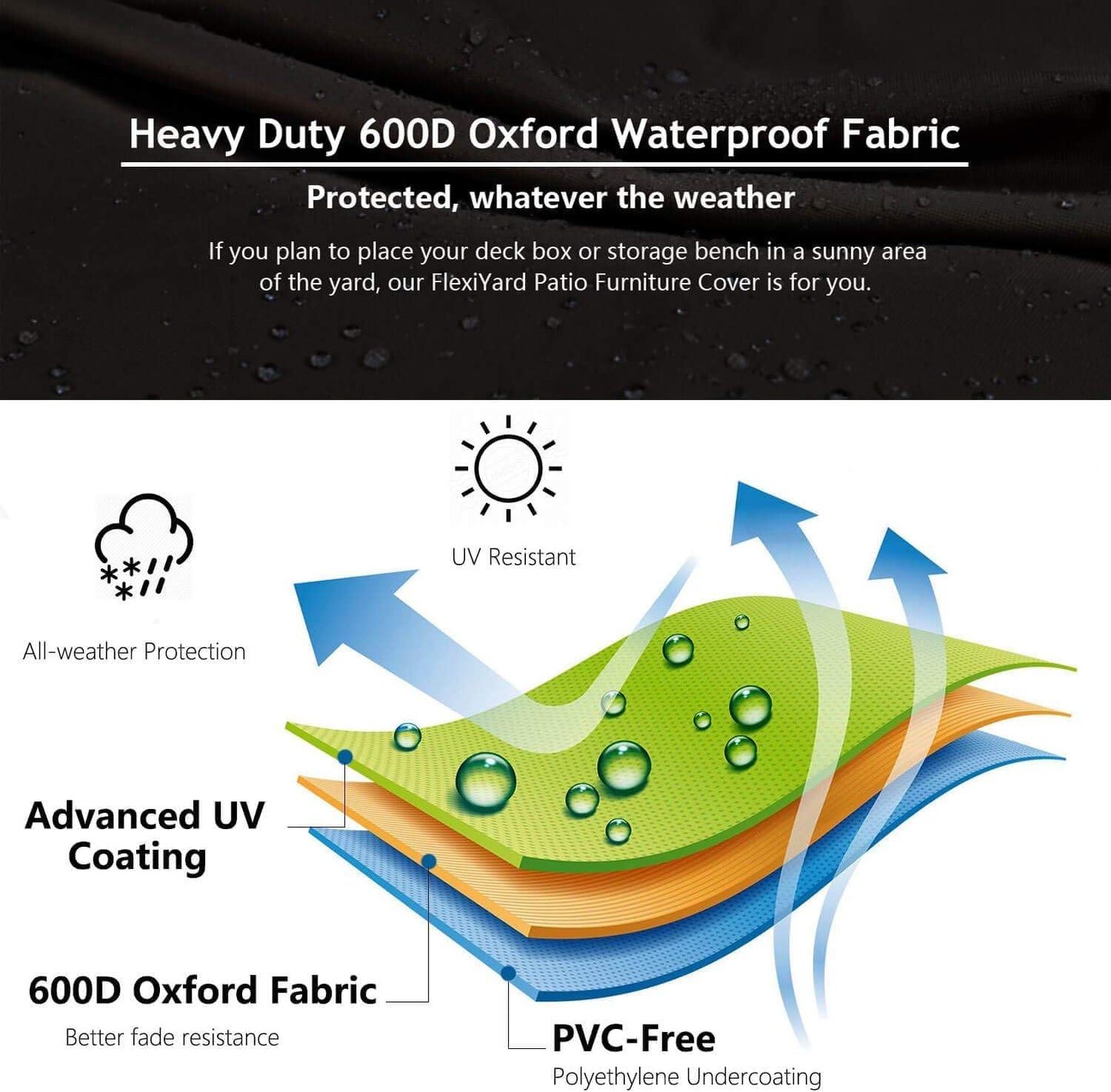 Patio Deck Box Cover, 63x30 Inch Fire Pit Covers with Straps and Handles, Waterproof Heavy Duty Outdoor Furniture Winter Cover for Keter, Suncast, Lifetime Container