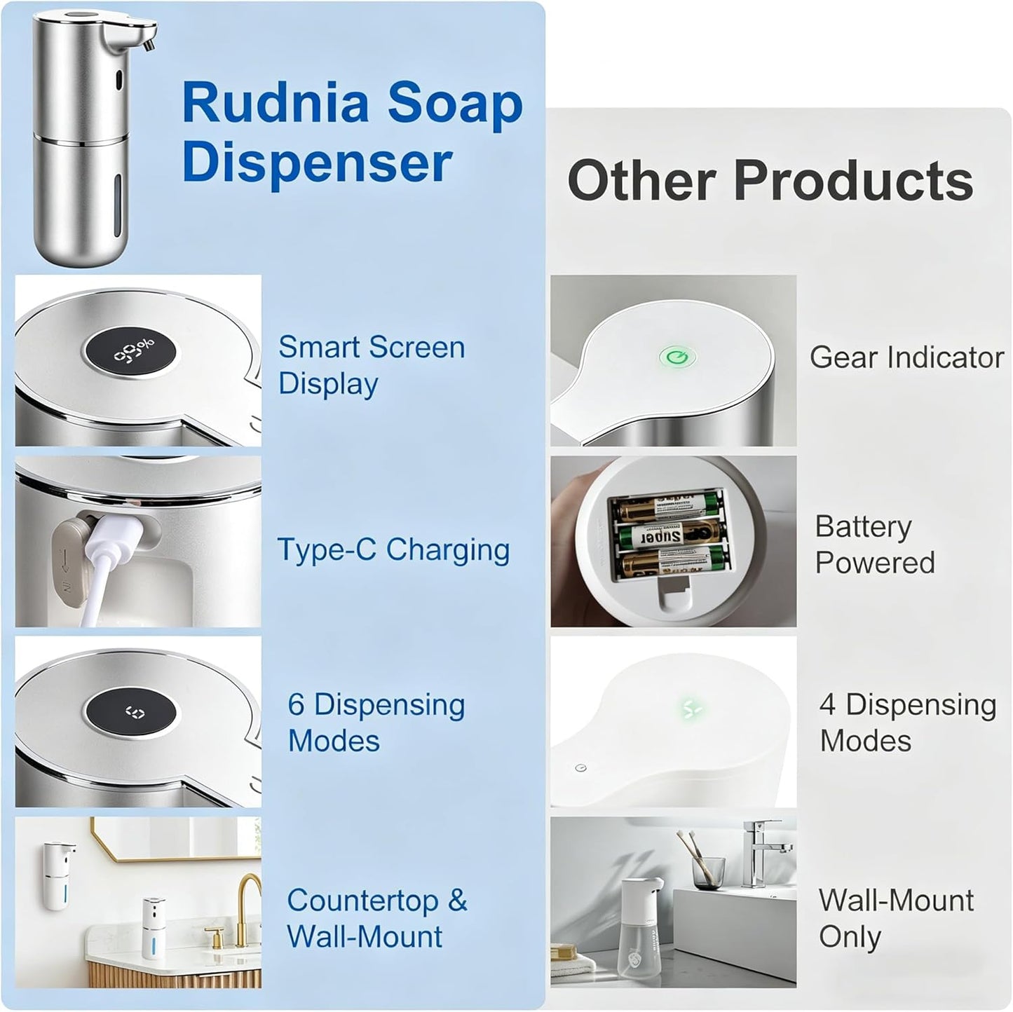 Automatic Soap Dispenser, Hand Soap Dispenser 12.8oz/380ml Smart Rechargeable, Liquid Touchless Soap Dispensers with 6-Level, Wall Mounted or Countertop Dish Soap Dispensing for Bathroom & Kitchen