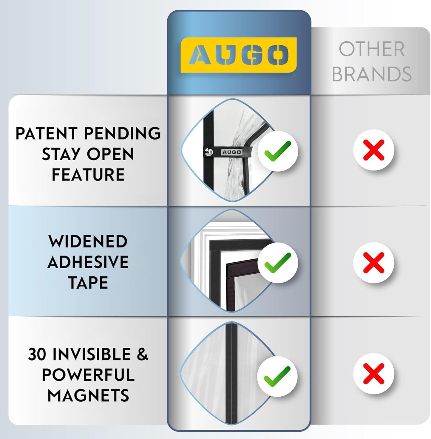 AUGO Heavy Duty Magnetic Screen Door – Fiberglass Pet Resistant Mesh, Self Sealing Hands Free Magnetic Closure, Tear Resistant Door Screen Keeps Bugs Out, Patent Pending Keep Open Feature – 38” x 83”