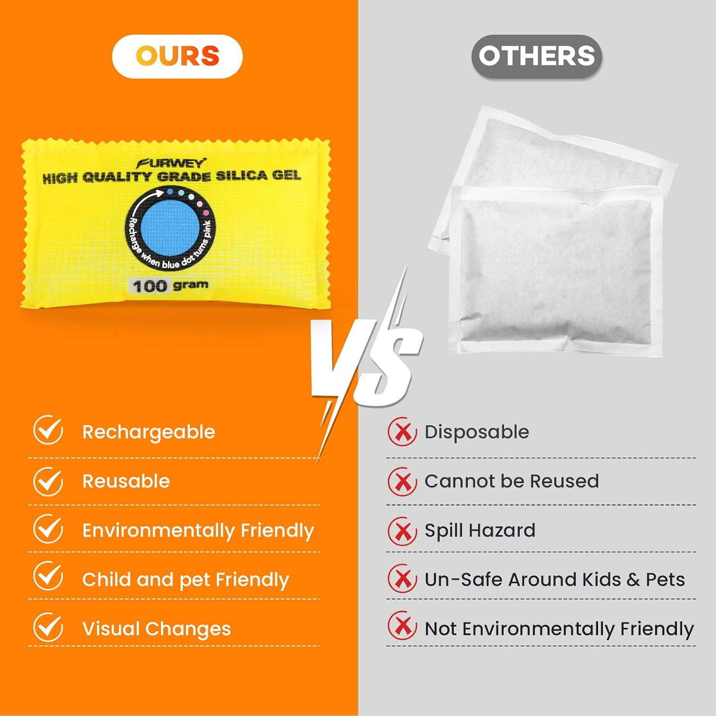 FURWEY 2 Pack Rechargeable Desiccant Packs, 100g Each, Blue, Color Indicating Silica Gel Dehumidifier Bags for Storage, Closets, Cars, Bins
