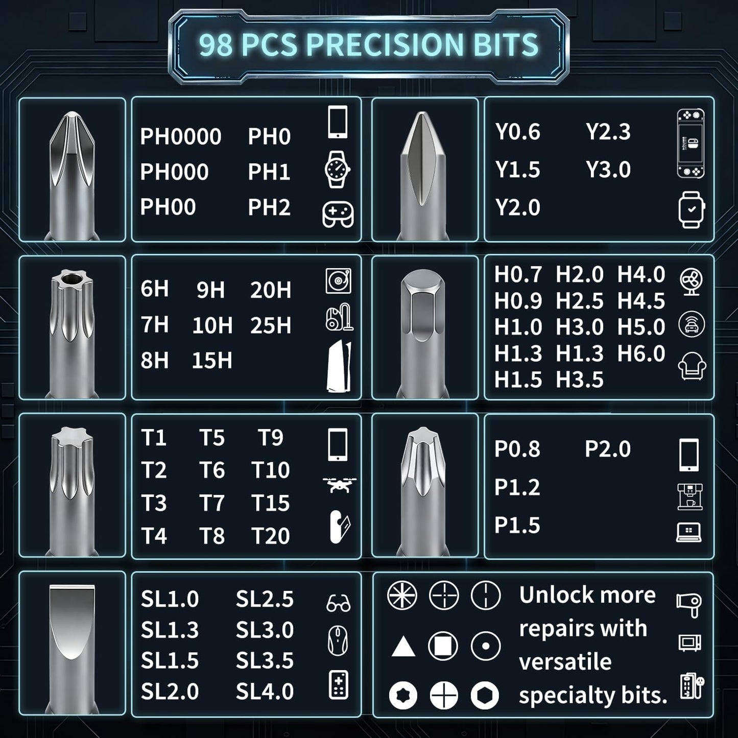 SHOWPIN Precision Computer Screwdriver Kit: 122PCS Laptop Screwdriver Sets | 101 Magnetic Drill Bits, Computer Accessories, Electronics Tool Kit Compatible for Tablet, PC, iPhone, PS4 Repair