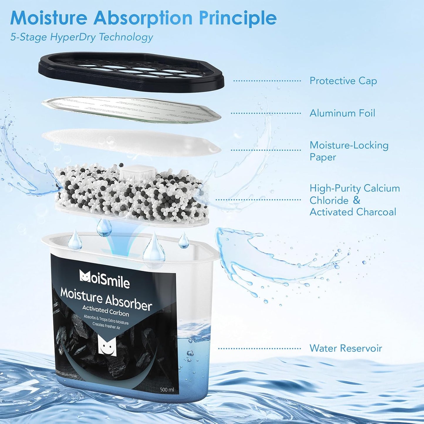 Moisture Absorbers, Efficient Humidity Absorber ＆ Odor Eliminator Boxes, Refillable Car Dehumidifier for Closet, Bathroom, Basement＆ RV, 3 Pack, Fragrance Free