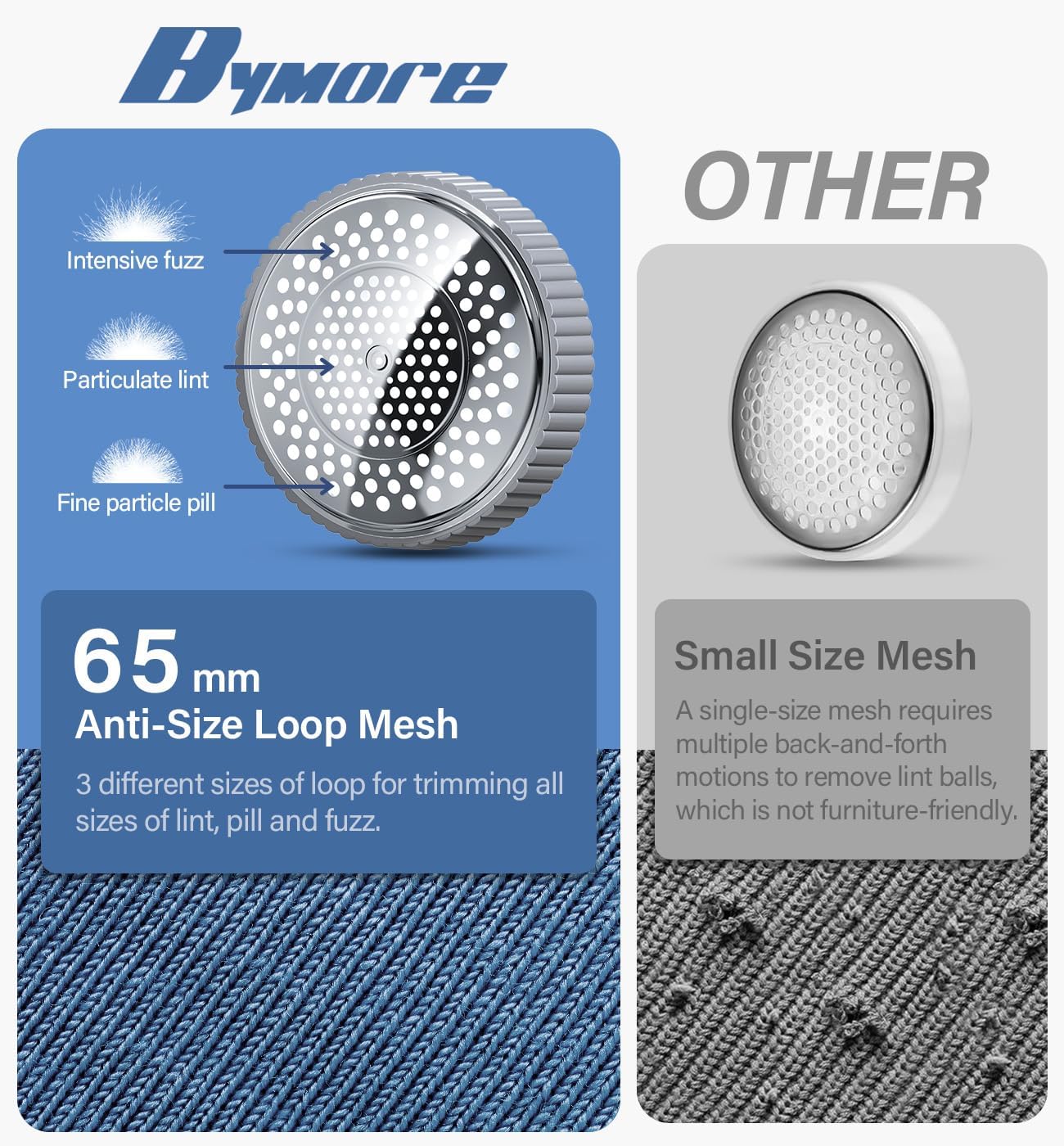 Bymore Fabric Shaver & Lint Shaver for Clothes and Furniture, Heavy Duty Sweater Shaver Lint Remover with Large 65mm Shaving Head, 6-Leaf Blades, Extra Replacement Blades for Couch, Sofa & Upholstery