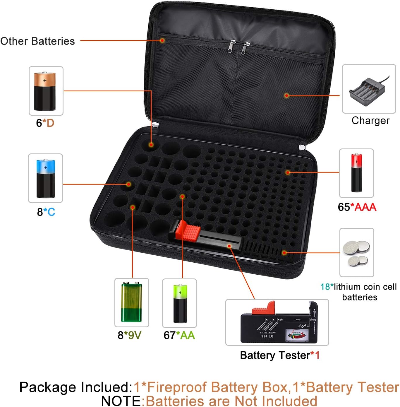 Tamfile Fireproof Battery Organizer Storage Case Waterproof&Explosionproof | Carrying Safe Bag , Fits 210+ Batteries Case, with Tester BT-168, Energy Batteries AA AAA C D 9V Lithium 3V Holder