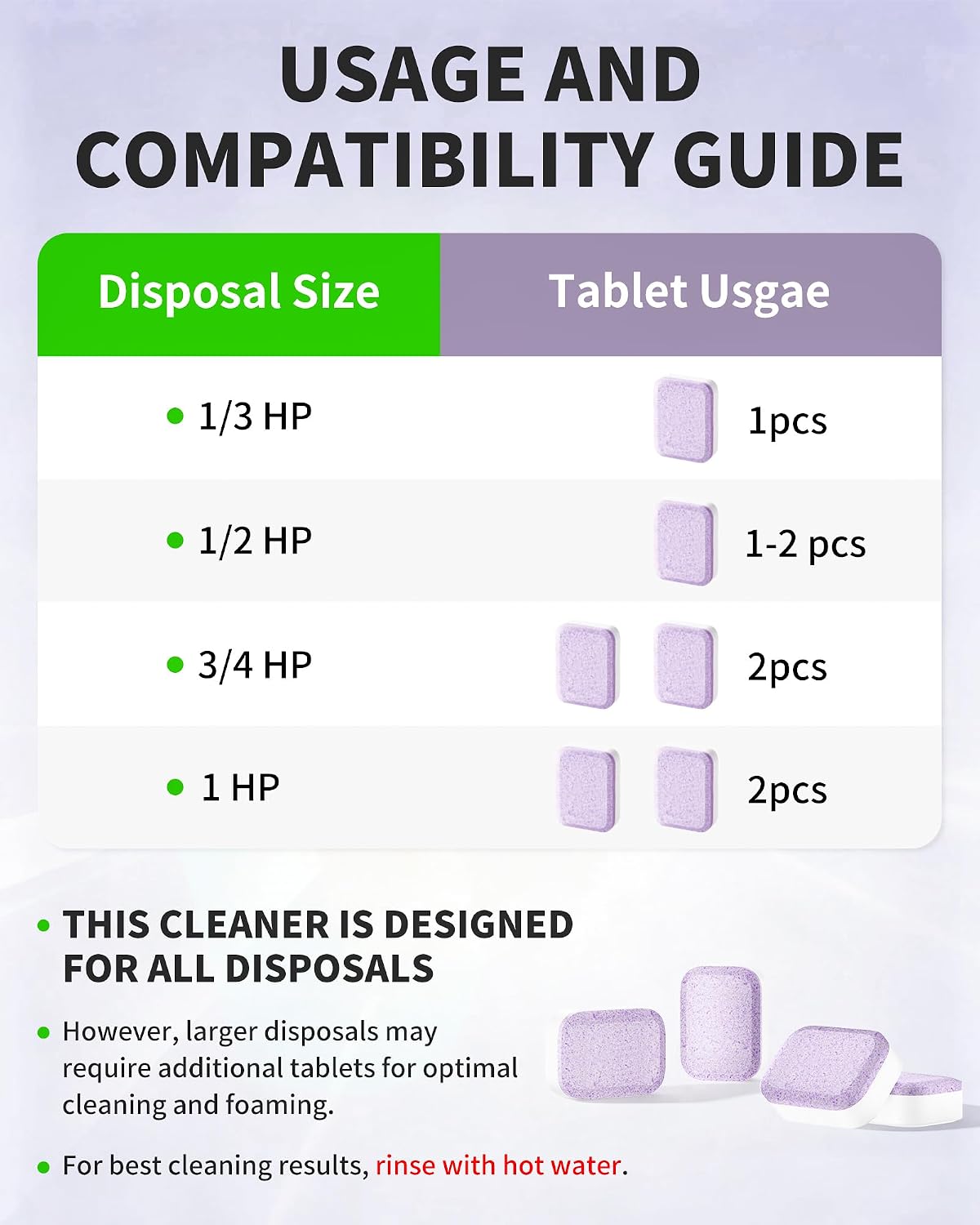 Garbage Disposal Cleaner Deodorizer Tablets - 24 Pack Powerful XL Sink Disposal Cleaner Foaming Tablet, Lavender Foam Garburator Disposer Freshener, Natural Kitchen Drain Cleaning Care, 1 Year Supply