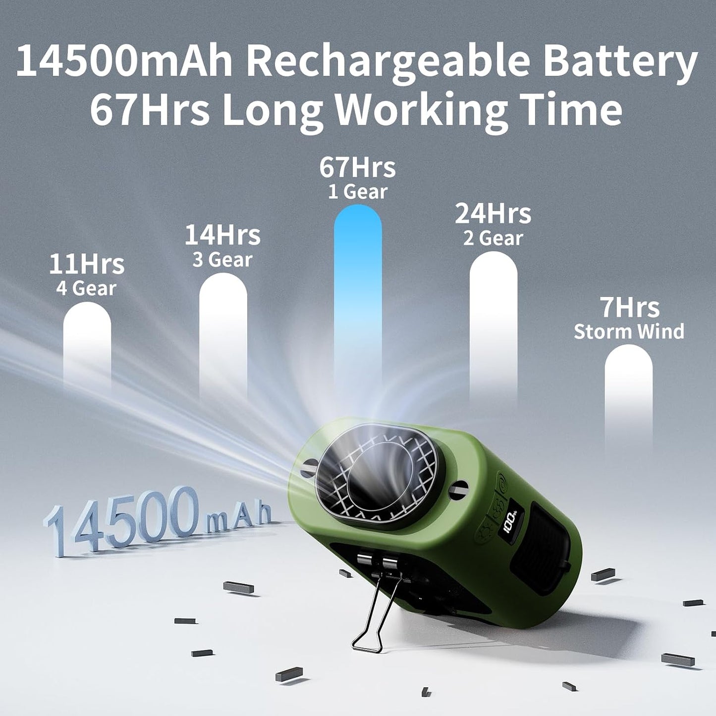 Socool 10000mAh Portable Waist Fan Clip on Wearable Belt Personal Fan Rechargeable Battery operated With 5 Speeds & Flashlight Neck Hands-Free 40H Cooling For Outdoor Camping Travel (Gray）