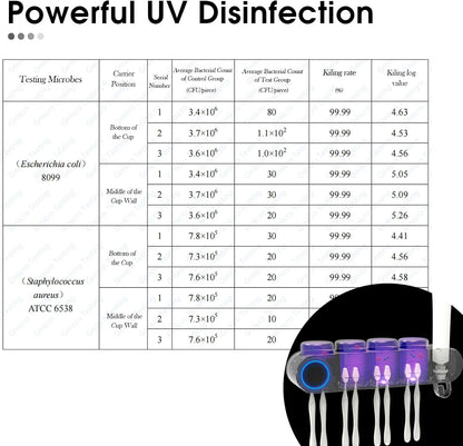 iHave Toothbrush Holders for Bathrooms, UV Toothbrush Sanitizer and Holder Smart Home Bathroom Accessories, 2 Cups Electric Toothbrush Holder Wall Mounted with Toothpaste Dispenser Bathroom Decor