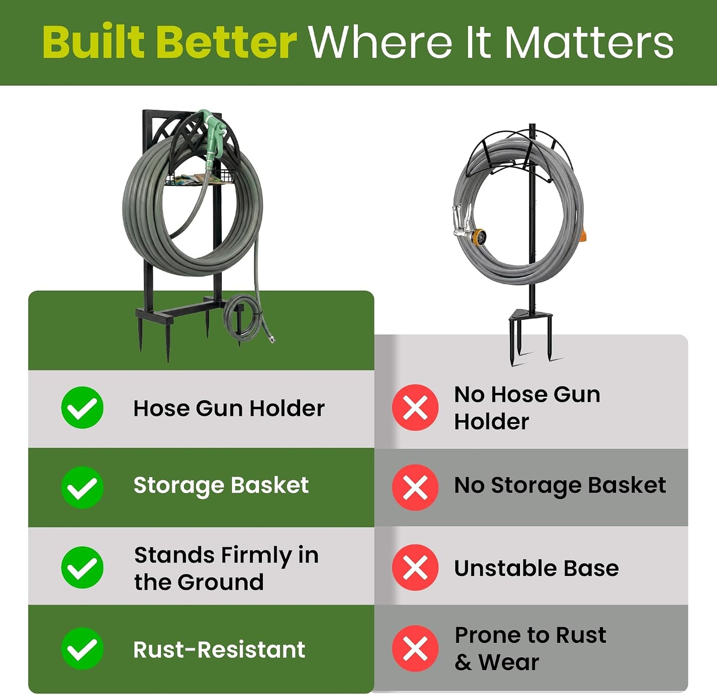 Oriva Garden Hose Holder Stand, Freestanding Water Hose Holder for Outside, Heavy Duty Rust-Resistant Metal Hose Hanger w/ 4-Spike Base, Holds upto 160ft, Outdoor Hose Storage for Yard, Lawn & Garden