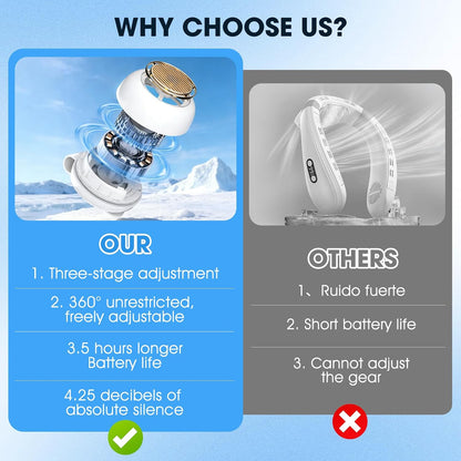 Small Clip Fan, Personal Waist Fans,Portable Silent Mini Bladeless Fan Clip On for Shirt ,Hands-Free Personal Clip Fans 3 Speeds,Clips on Waist Neck Fanes for Outdoor,Camping,Travel,Office (White)