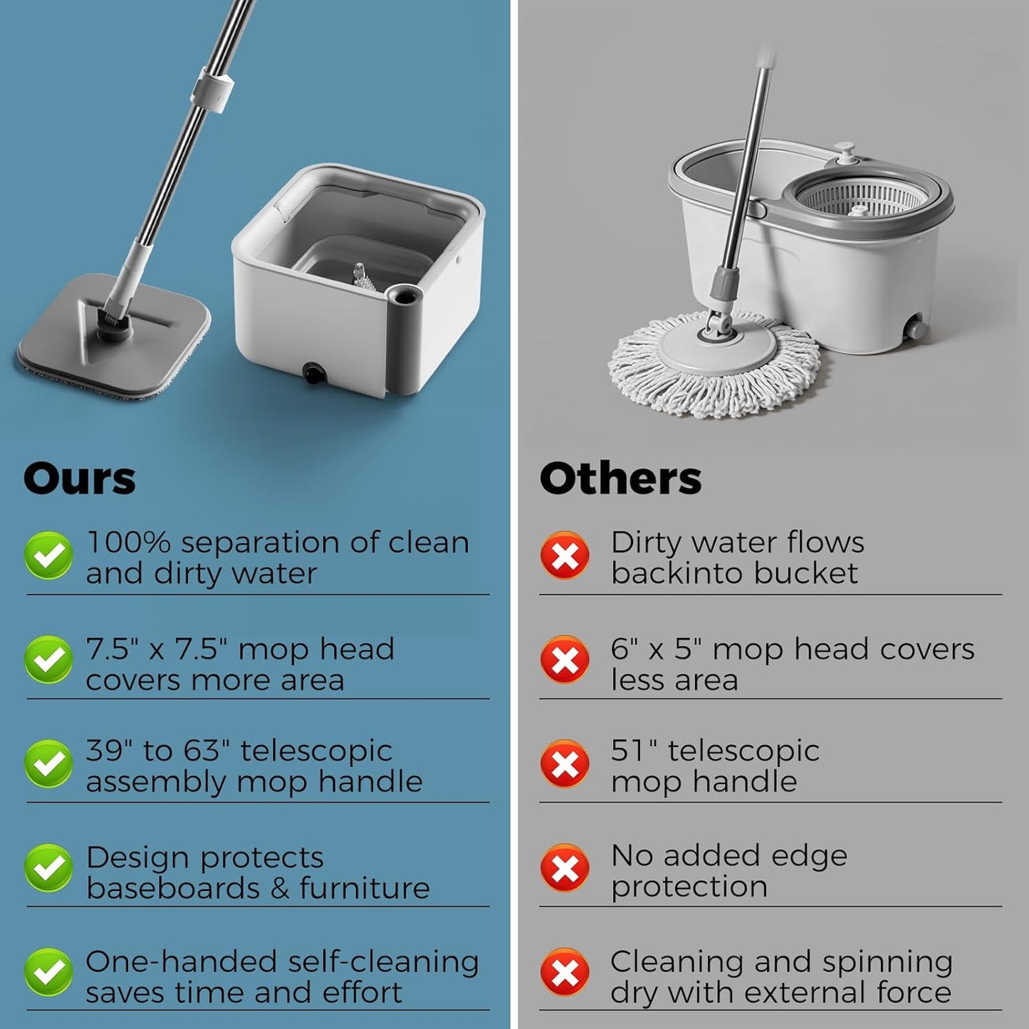 Spin Mop Bucket System,Masthome Pedal Spin Mop and Bucket with Wringer Set,EasyWring Microfiber Mop with 3 Mop Pads,360°Spinning Floor Cleaning System - Home & Office Suitable