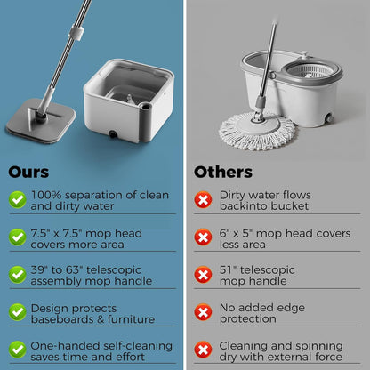 Spin Mop Bucket System,Masthome Pedal Spin Mop and Bucket with Wringer Set,EasyWring Microfiber Mop with 3 Mop Pads,360°Spinning Floor Cleaning System - Home & Office Suitable